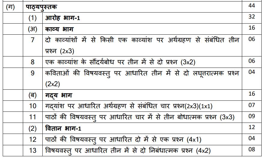 cbse class 11 hindi deleted syllabus
